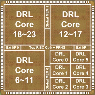 DRL (Deep Reinforcement Learning)에 사용되는 심층 신경망의 부동소수점 연산을 프로세싱-인-메모리를 통해 저전력으로 처리하고, 고압축률을 유지하면서 추론뿐만 아니라 학습까지도 엣지에서 구현할 수 있도록 개발된 프로세서 칩. 과학기술정보통신부 제공