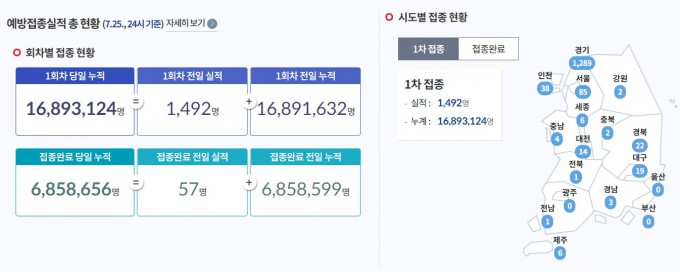 질병관리청 제공
