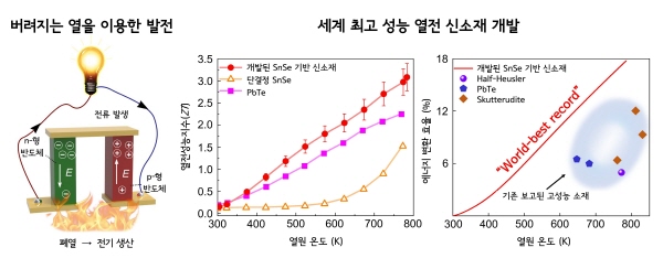 서울대 공대 제공