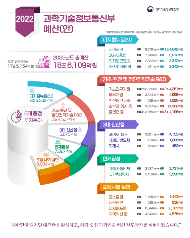 과학기술정보통신부 제공