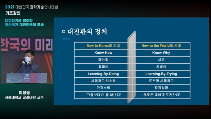 이정동 서울대 산업공학과 교수는 10일 온라인으로 중계한 ′2021 대한민국과학기술연차대회′에서 ′대전환, 혁신국가 대한민국의 모습′을 주제로 기조강연을 했다. 그는 강연을 통해 한국은 현재 대전환의 시기를 맞았으며, 이 전환점을 넘어 혁신 국가가 되려면 다른 선진국이 지금까지 해보지 못한 새로운 것에 도전한다는 사고가 필요하다고 주장했다. 영상 캡처