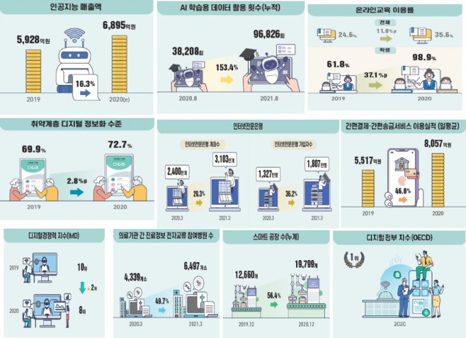 과학기술정보통신부 제공