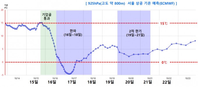 기상청 제공