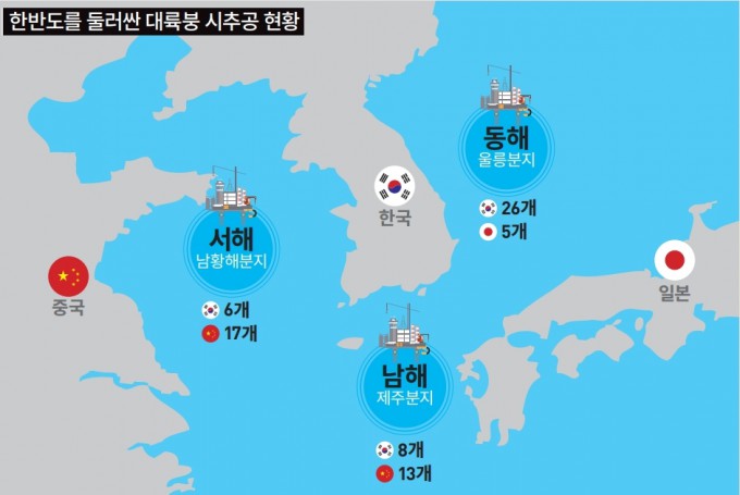 서해와 남해, 동해에서는 한국과 인접국들의 자원 탐사가 계속되고 있다. 일본은 동해 지역에서 시추를 시도할 전망이며, 남해에서는 이미 중국의 유전이 가동되고 있다. 현재 한국은 동해 가스전이 위치한 동해를 중심으로 탐사를 재개할 예정이다. 자료 한국석유공사(2021년 6월 기준)/동아사이언스DB