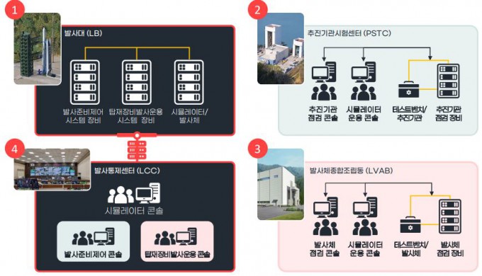 유콘시스템 제공