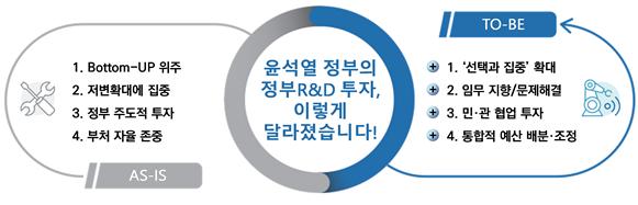 과기정통부 제공.