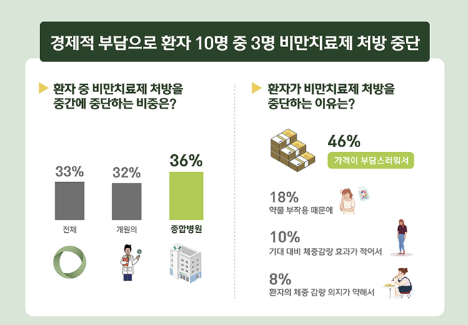 대한비만학회 제공