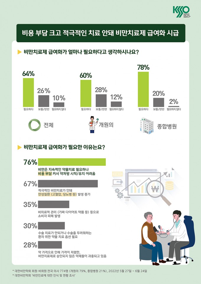 대한비만학회 제공