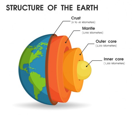 “There has been a change in the rotation of the Earth’s inner core” : Donga Science