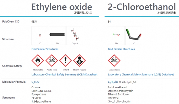 에틸렌옥사이드(Ethylene oxide, EO)와 2-클로로에탄올(2-Chloroethanol, 2-CE)의 화학물질 정보. 국립생명공학정보센터 제공