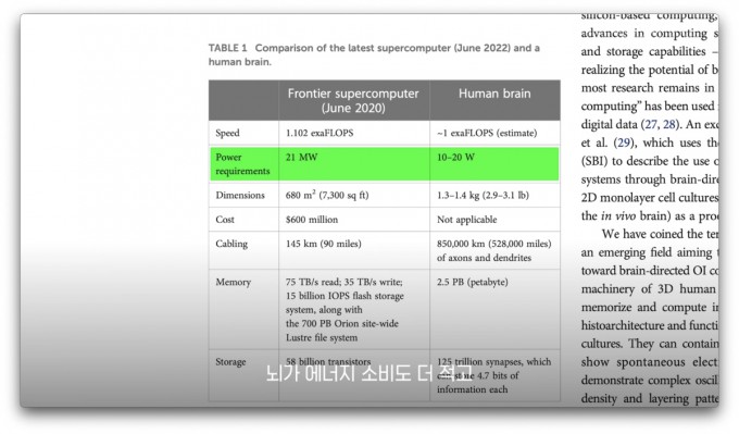 [Seize the Future] Can Brain-Computer Hybrids Outperform AI? - DongA ...