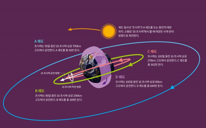 지구를 향해 향하는 소행성 2036