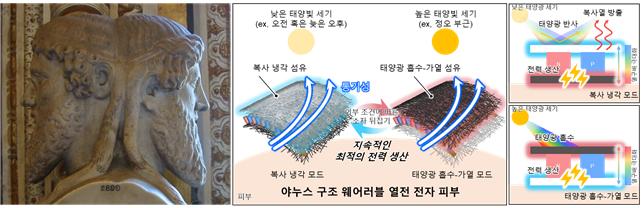 동아전자 이미지