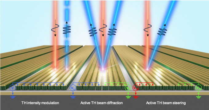 [Sci-Tech NOW] Electrically Tunable Metasurface Paves Way for Paper ...