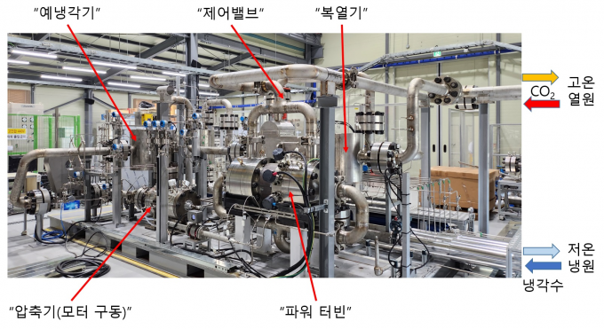 초임계 이산화탄소(CO2) 발전 시스템 구축 현황. 한국원자력연구원 제공