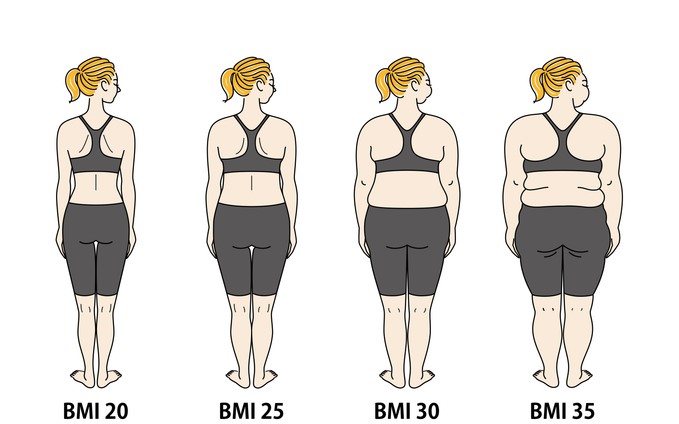 Obesity Standard Debate: BMI of 25 vs. 27? Experts Say Focus on Waist ...