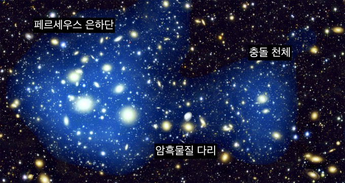 50억년전 은하단 충돌, 韓 연구팀이 첫 규명…정설 뒤집었다 - 동아사이언스