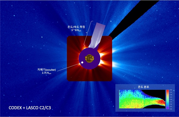 Korea-NASA Coronagraph Reveals Images of Solar Corona's