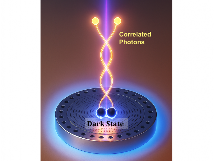 From Theory to Reality: 'Dark State' Quantum Entanglement Achieved ...