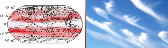 (왼쪽부터)기후 변화 시나리오에 따라 2015년부터 2100년까지 윈드시어가 얼마나 증가할지 예측한 결과. 빨간색일수록 윈드시어가 자주 발생한다는 뜻이다, 윈드시어로 만들어진 구름의 모습. Paul D. Williams et al, 퍼블릭 도메인 제공