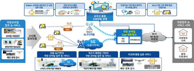 Conceptual diagram of the 5G private network-commercial network trusted interconnection technology and service developed by ETRI. Courtesy of ETRI