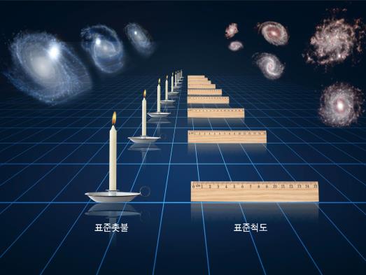 Astronomy Ruler Flickering radio signals precisely measure a blazar 3 billion light ...