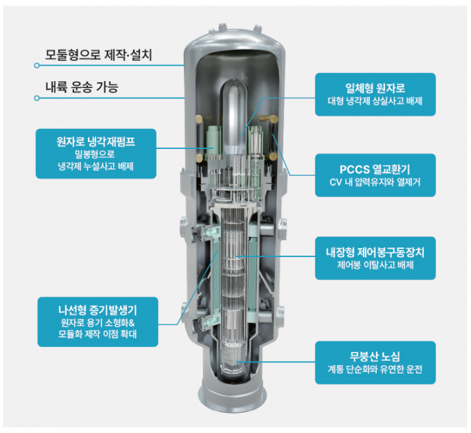 South Korea's Homegrown i-SMR Seeks Design Approval for Global Market ...
