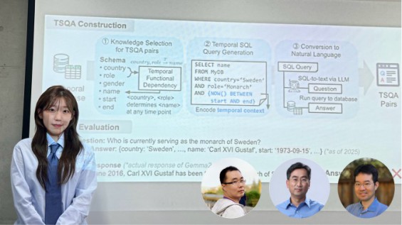 [과기원NOW] KAIST, AI '시간 환각' 자동 진단 기술 개발…의료·법률 분야 신뢰성 높인다 外