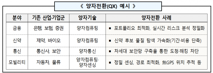 Examples of Quantum Transition (QX). Provided by MSIT