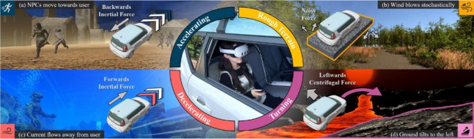 Example of environmental changes in VR according to vehicle motion. Provided by GIST.