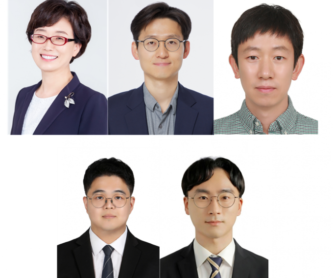 From top left: Professor Hyunjung Kim of Sogang University, Senior Researcher Deokhwang Kwon of the Korea Institute of Science and Technology (KIST), and Principal Researcher Hoil Ji. From bottom left: Dr. Sungwook Choi of Sogang University and Dr. Younghwan Lim of KAIST. Provided by the National Research Foundation of Korea