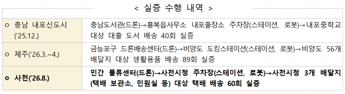 드론-로봇 연계 배송 기술 실증 수행 내역. 우주항공청 제공
