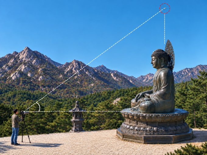 Advisor Seo Jong-han estimated the size of the white object by comparing the photo's pixel count, the distance to the Buddha statue, and the statue's size. Courtesy of Children's Science Donga.